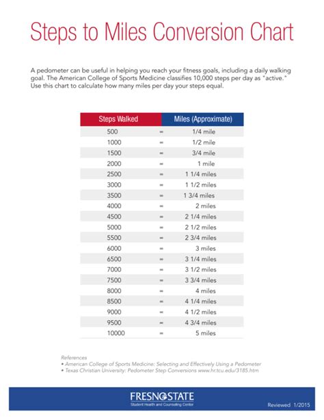 Feet to Miles Conversion Chart