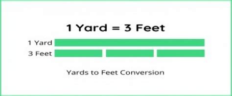 Feet to Yards Conversion Chart