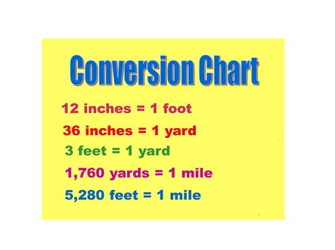 Feet to Yards Conversion Chart