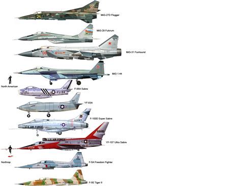 Fighter Jet Characteristics