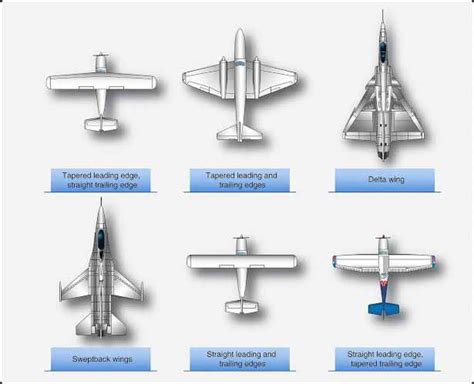 Basic shape of a fighter plane