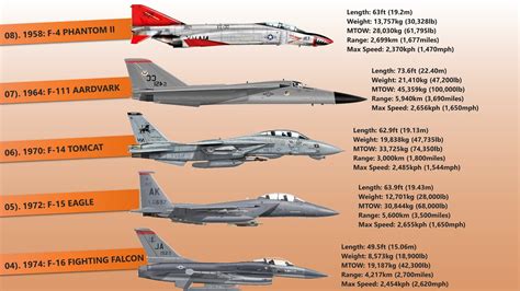 Eurofighter Typhoon