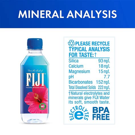 Fiji Water Mineral Profile