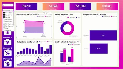 Finance tracking dashboard