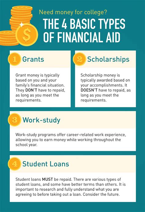 Financial Aid