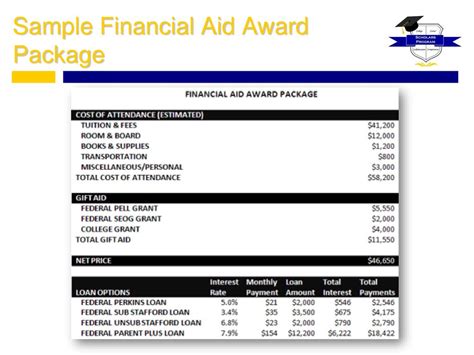 Financial Aid Package Image