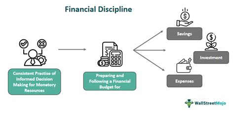 Staying financially disciplined