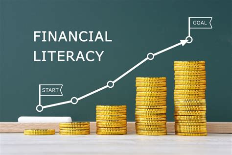 Importance of financial literacy for GMU students