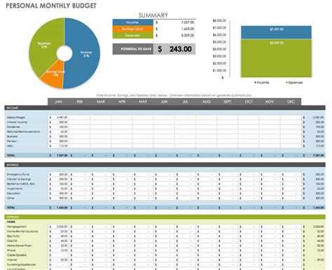 Financial management templates