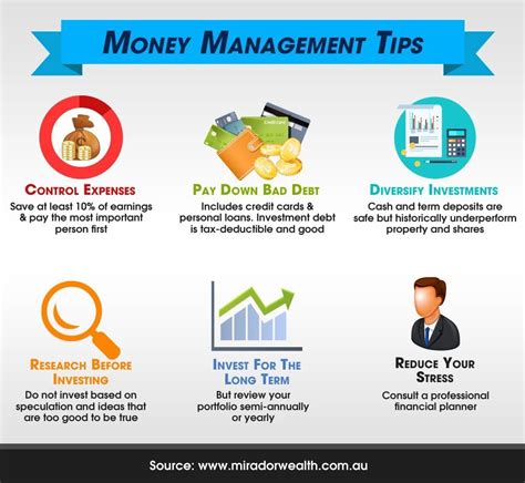 Financial Management Tips