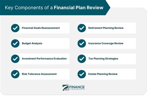 Reviewing financial plan