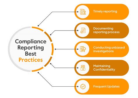 Financial Reporting Compliance