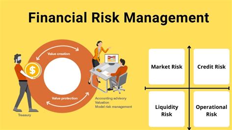 Description of Financial Risk Management