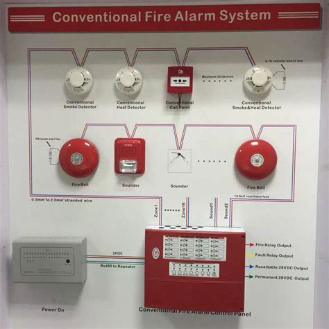 Fire Alarm System Image 3