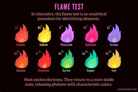 Understanding Fire Colors