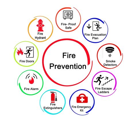 Fire Prevention Education