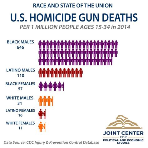 Firearm communities