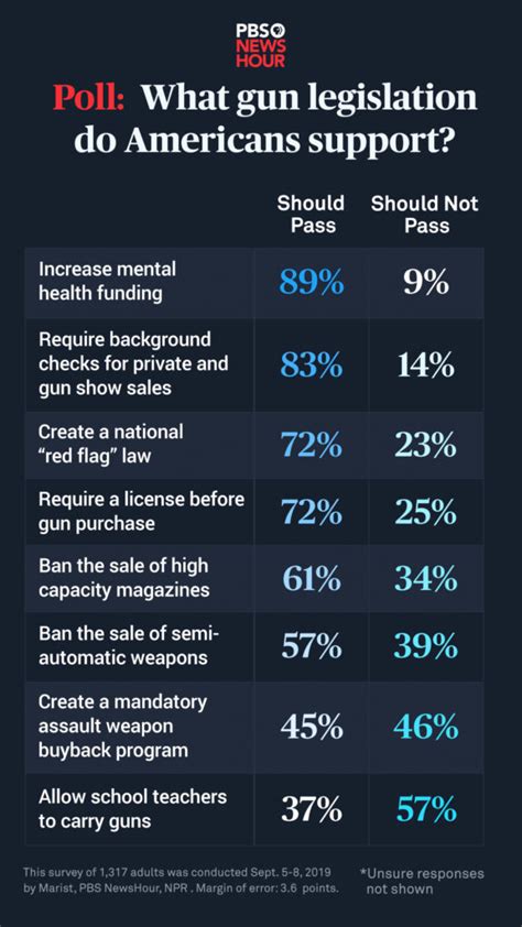 firearm regulations