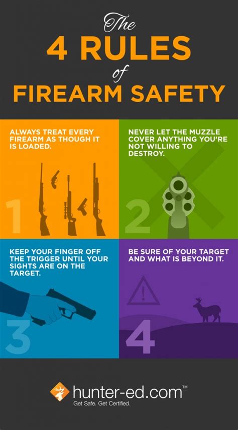 Firearm Safety Rules