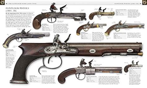 Historical Firearms