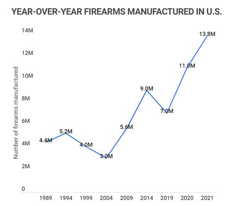 Firearms Industry