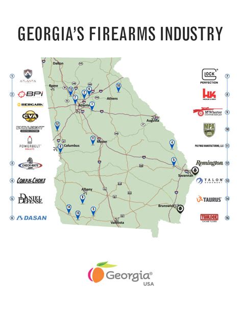 Firearms Industry in Georgia