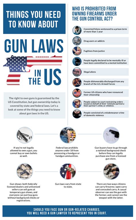 Firearms Regulations