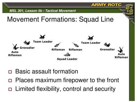 Firepower and Tactical Flexibility