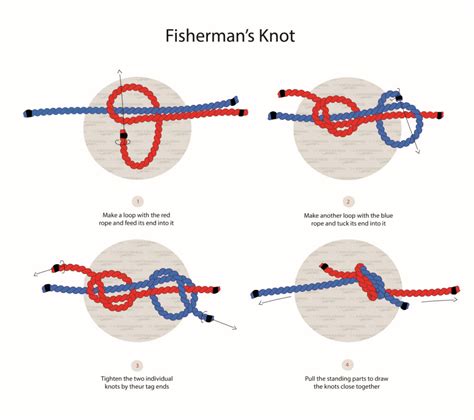 Fisherman's Eye Knot