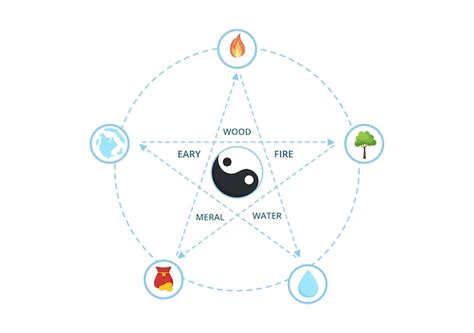 Five Elements Image 3