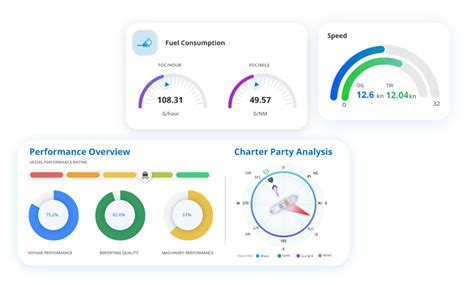 Fleet Performance Analytics