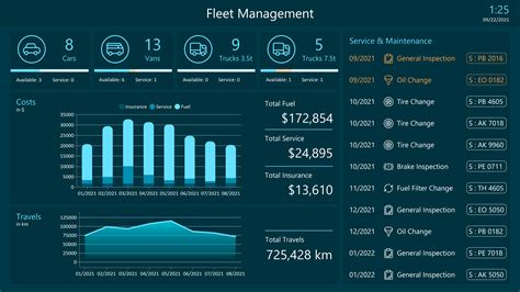 Fleet Tracking Analytics