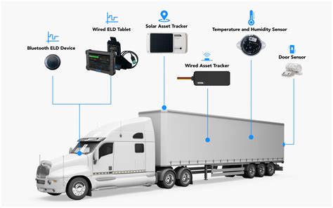 Fleet Tracking Technology