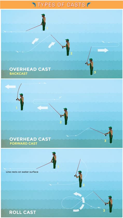 Fly Fishing Techniques