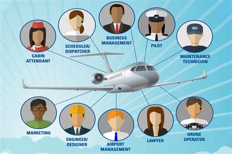 Flying Careers