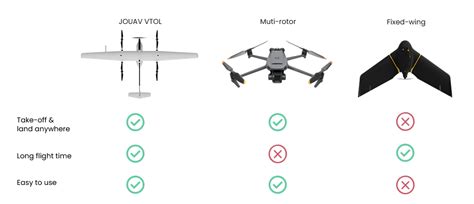 Flying Wing Drone Advantages