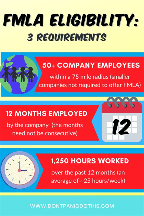 FMLA Statistics