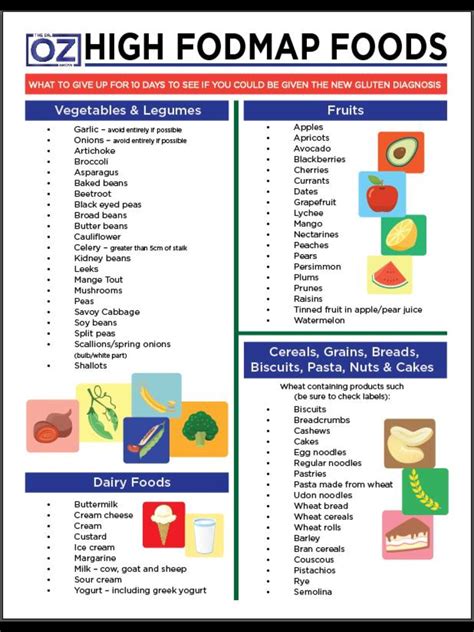 FODMAP Foods List