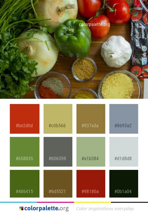 Food palette definition