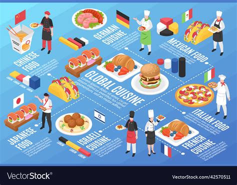 Food palette global cuisine