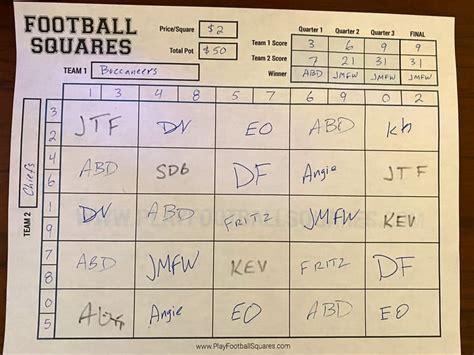 Football Squares Strategy