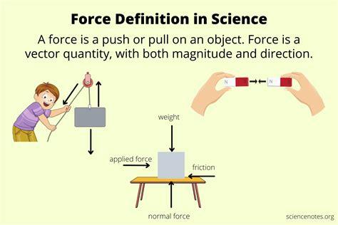  Forces definition