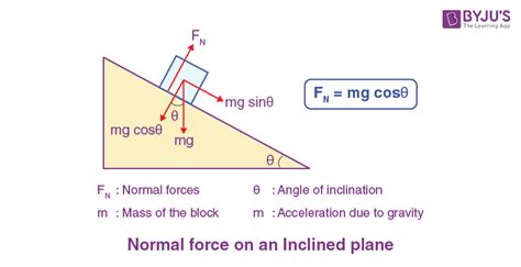 Forces of normal forces