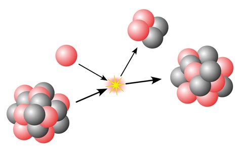 Forces of nuclear reactions