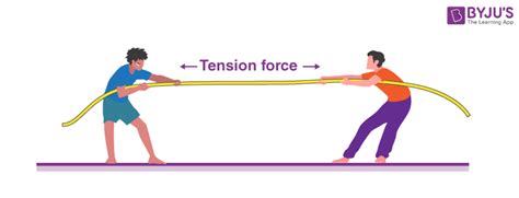 Forces of tension