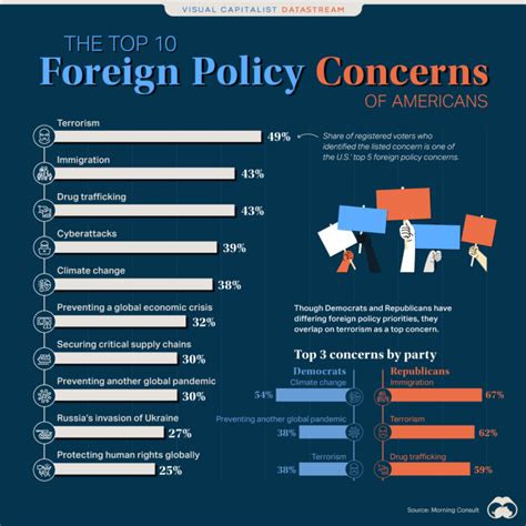 USA and Russia Foreign Policy and Global Influence