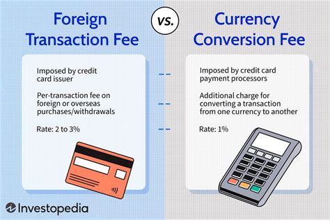 Foreign Transaction Fees