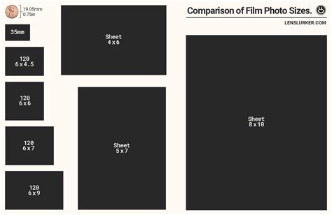 Different Formats in Photoshoot