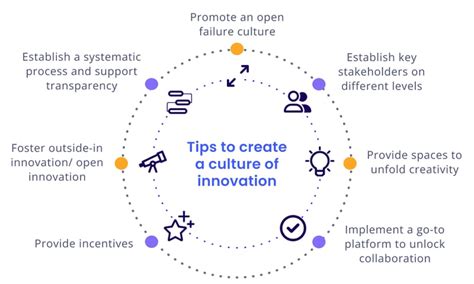 Fostering a Culture of Innovation