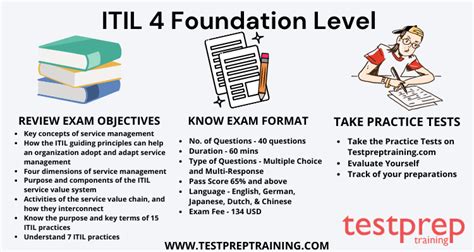 Foundation Test